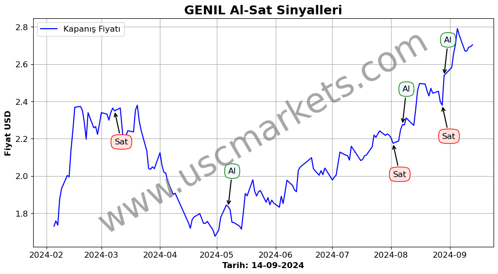 GENIL algoritma sinyalleri 4