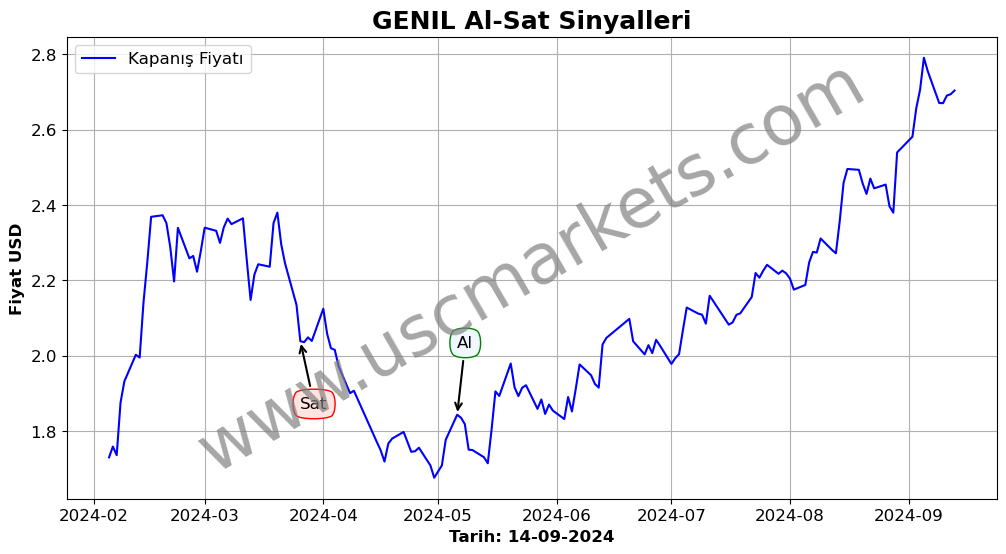 GENIL algoritma sinyalleri 2