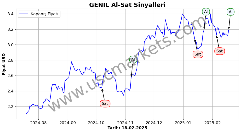 GENIL algoritma sinyalleri 4