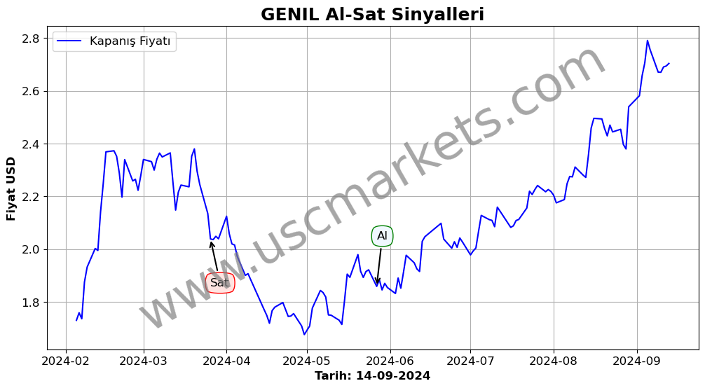 GENIL algoritma sinyalleri 3