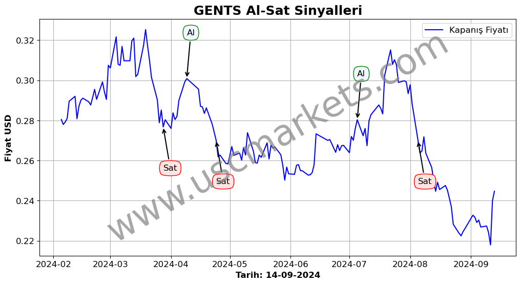 GENTS algoritma sinyalleri 2