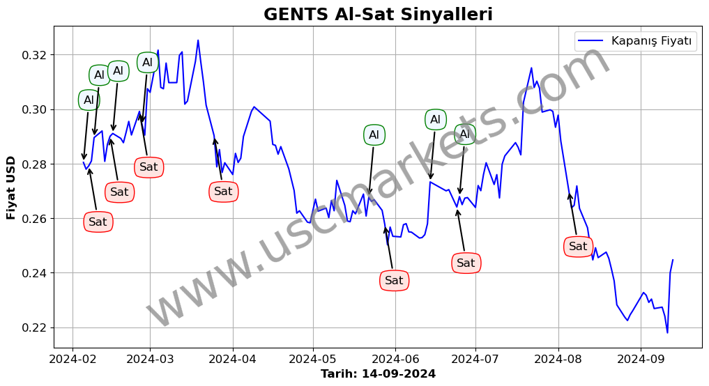 GENTS algoritma sinyalleri 4