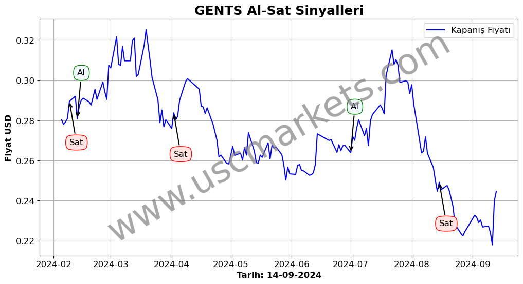 GENTS algoritma sinyalleri 3