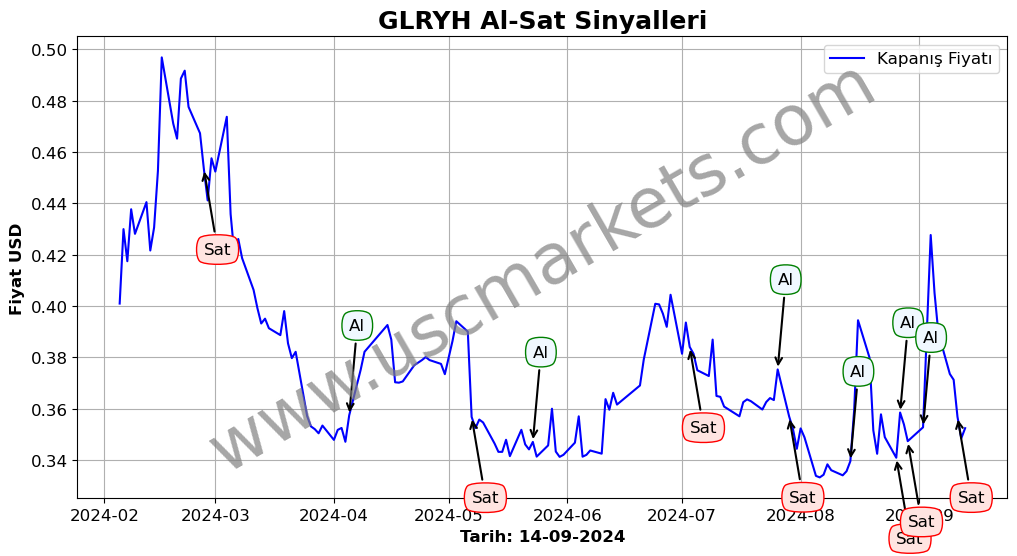 GLRYH algoritma sinyalleri 2