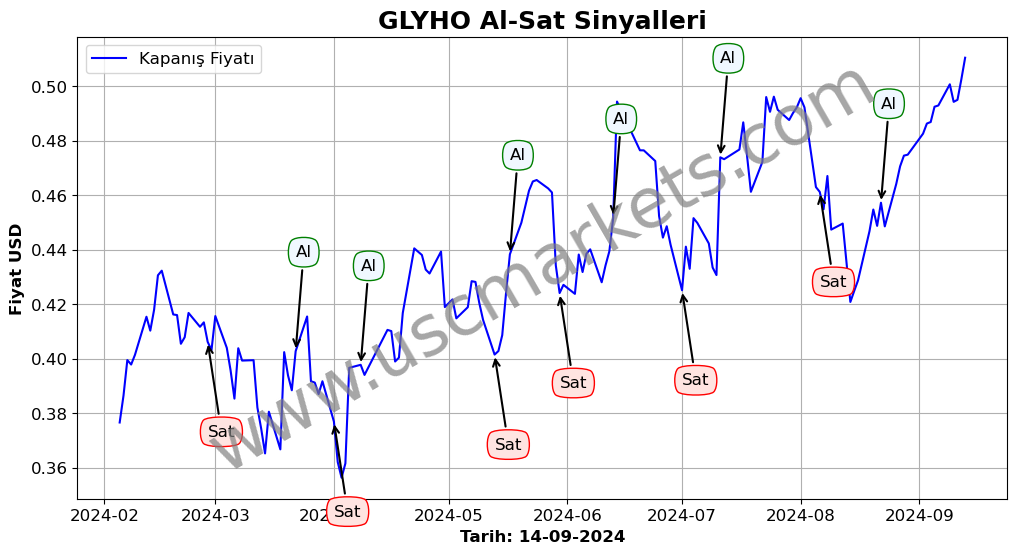 GLYHO algoritma sinyalleri 3