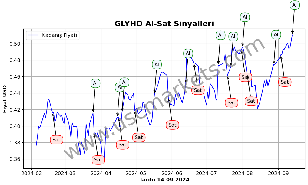 GLYHO algoritma sinyalleri 2