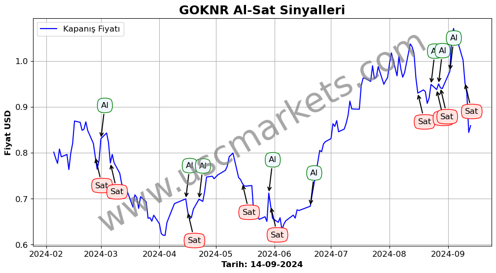 GOKNR algoritma sinyalleri 2