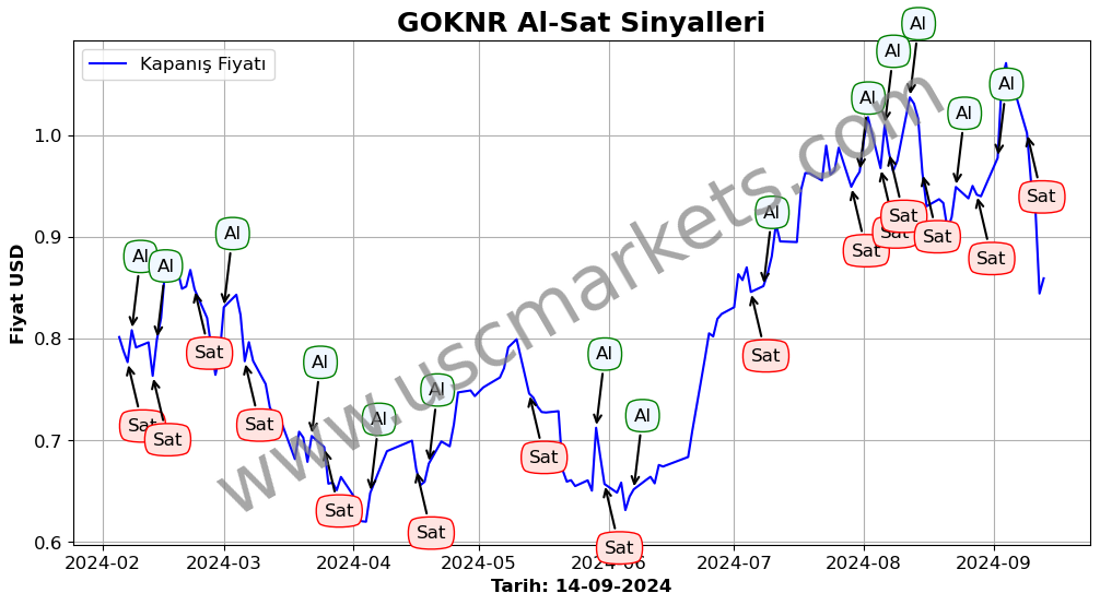 GOKNR algoritma sinyalleri 4