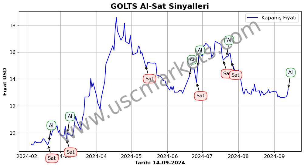 GOLTS algoritma sinyalleri 3