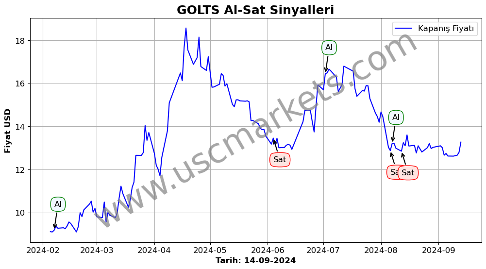 GOLTS algoritma sinyalleri 4