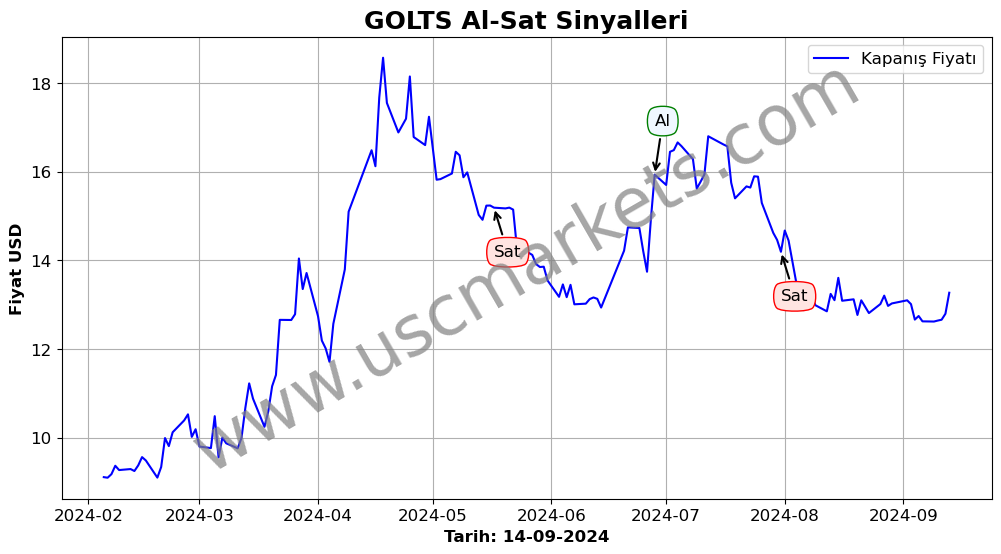 GOLTS algoritma sinyalleri 2