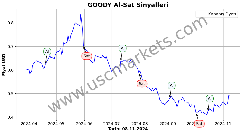 GOODY algoritma sinyalleri 2