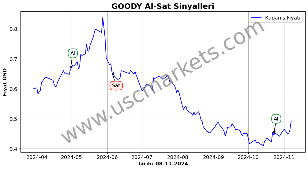 GOODY algoritma sinyalleri 1