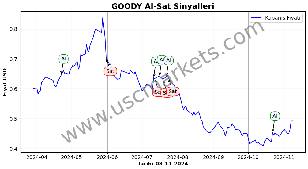 GOODY algoritma sinyalleri 3