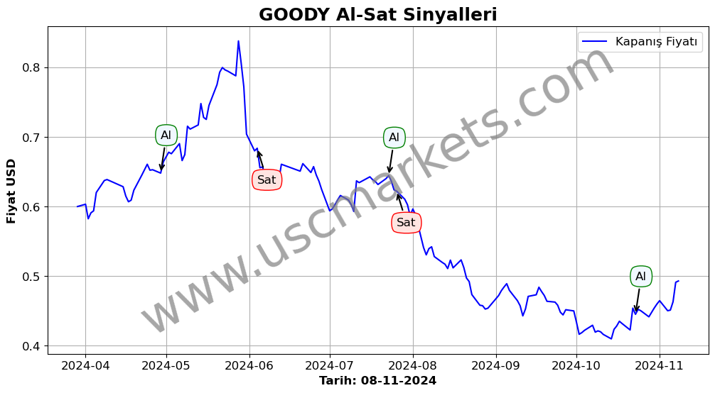 GOODY algoritma sinyalleri 4