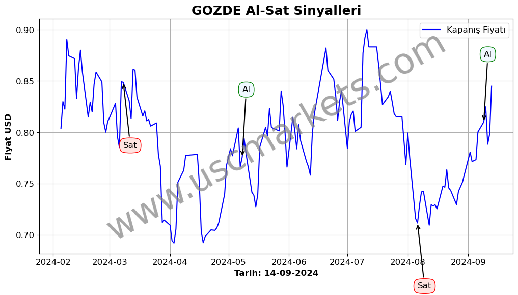 GOZDE algoritma sinyalleri 3