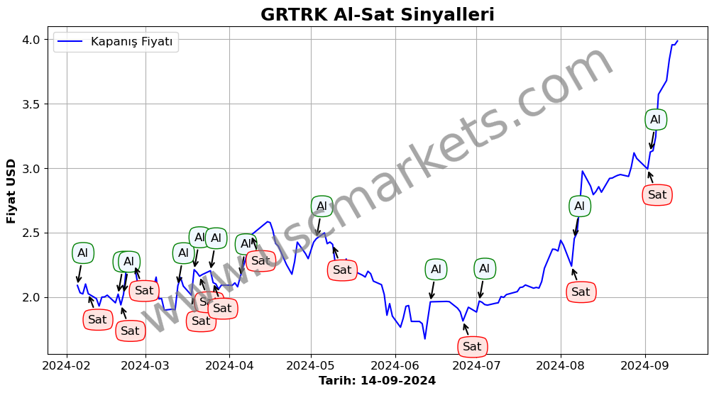 GRTRK algoritma sinyalleri 2