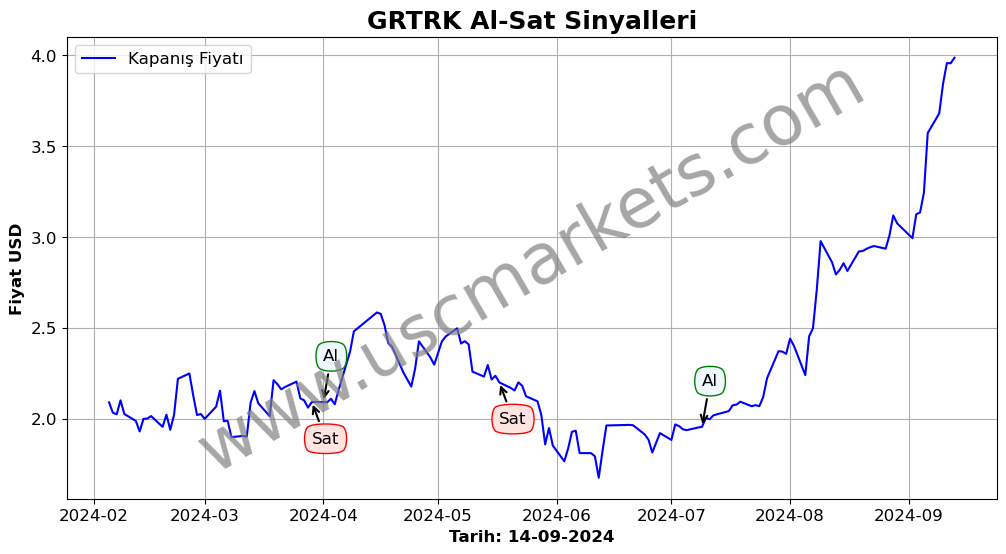 GRTRK algoritma sinyalleri 1