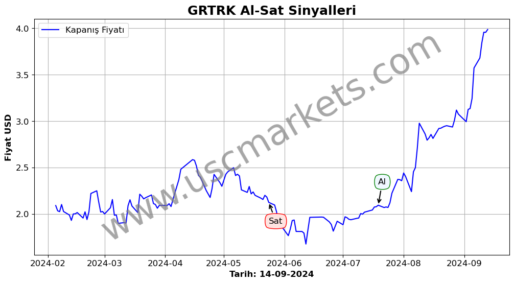 GRTRK algoritma sinyalleri 3