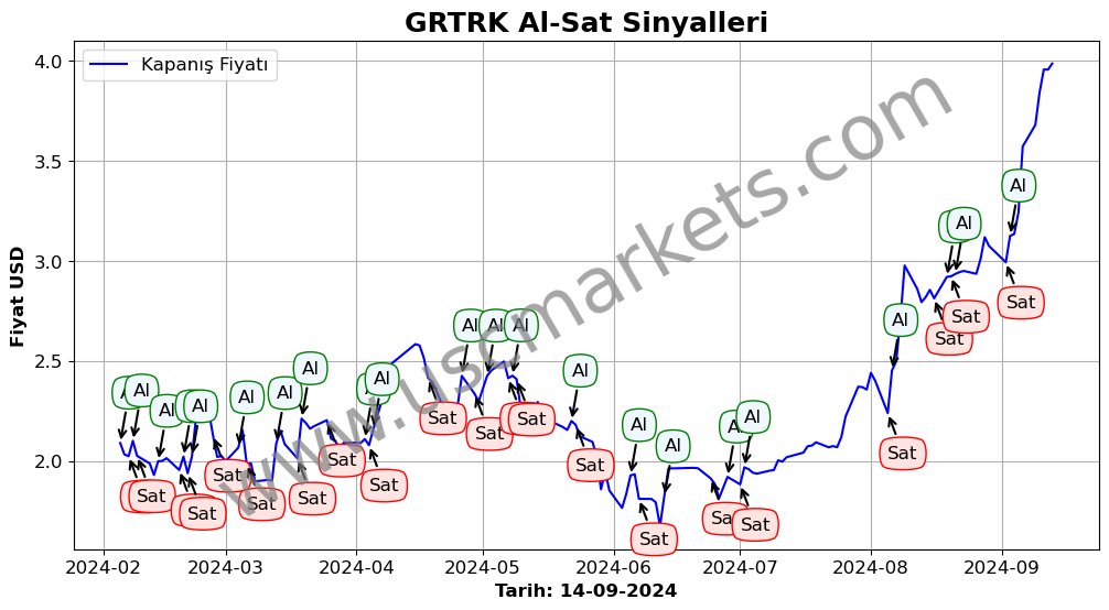 GRTRK algoritma sinyalleri 4