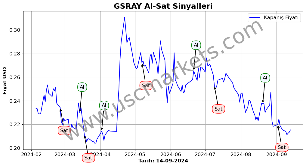 GSRAY algoritma sinyalleri 2