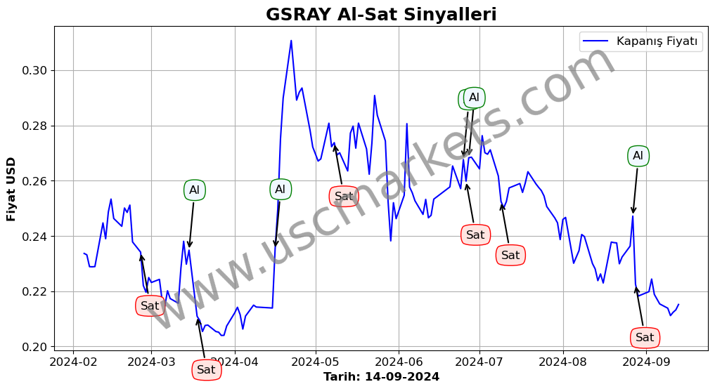 GSRAY algoritma sinyalleri 4