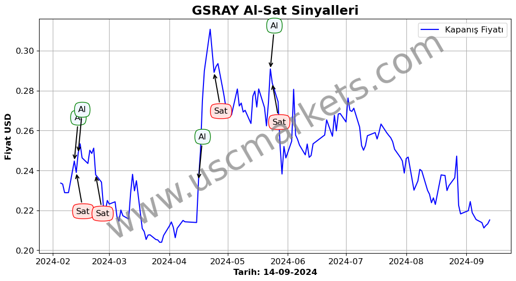 GSRAY algoritma sinyalleri 3