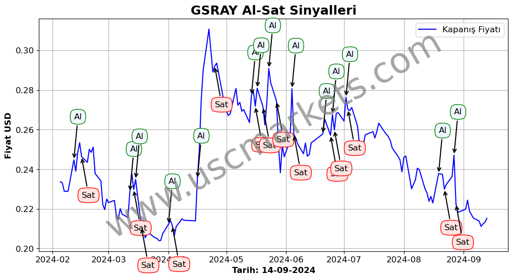 GSRAY algoritma sinyalleri 1