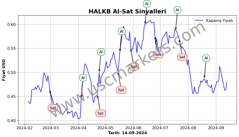 HALKB algoritma sinyalleri 2