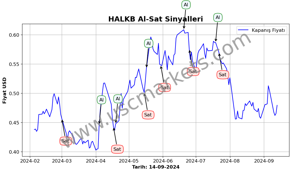 HALKB algoritma sinyalleri 3