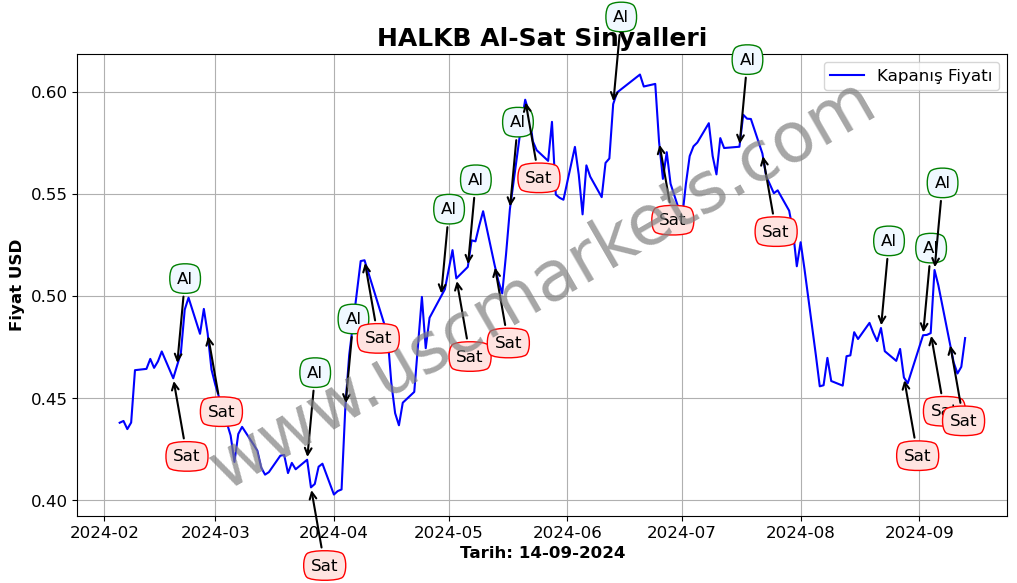 HALKB algoritma sinyalleri 1