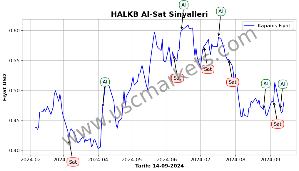 HALKB algoritma sinyalleri 4