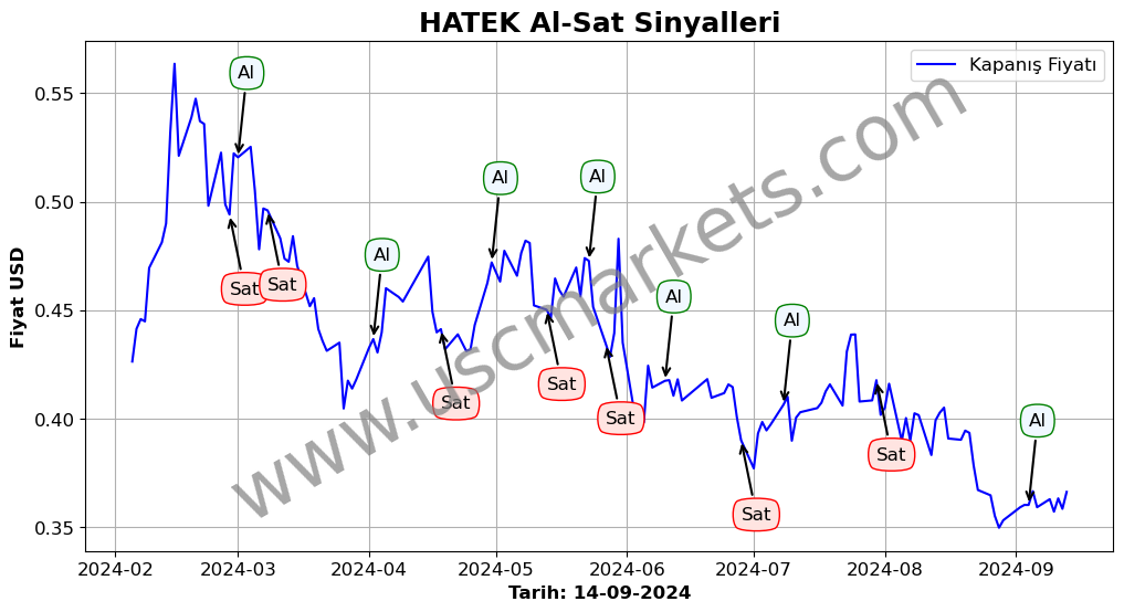 HATEK algoritma sinyalleri 1