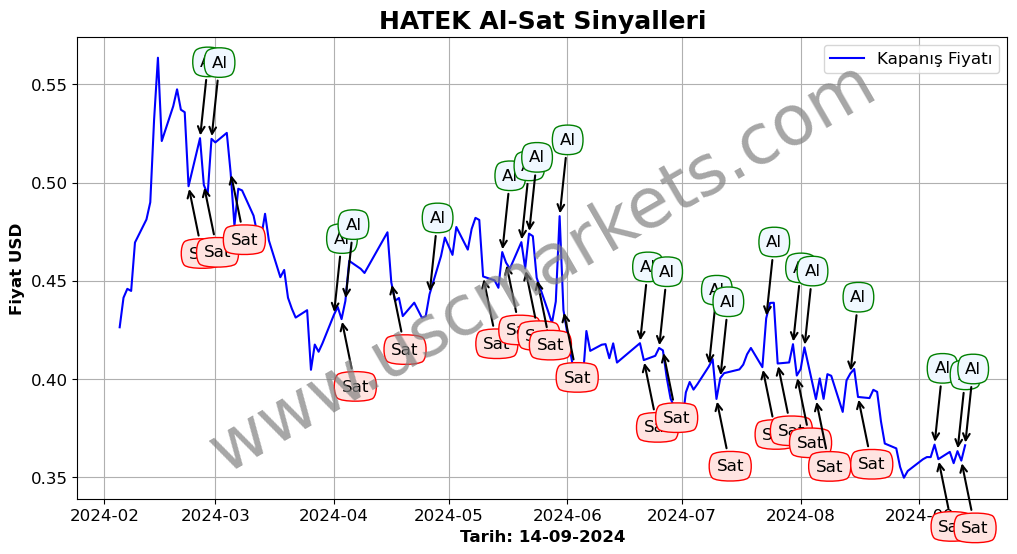 HATEK algoritma sinyalleri 3