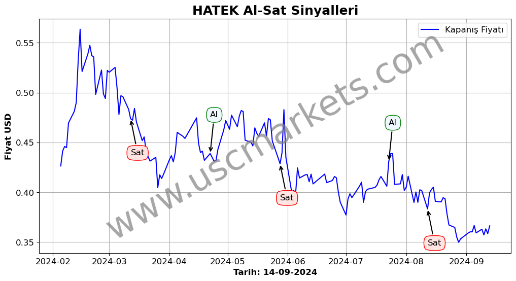 HATEK algoritma sinyalleri 4