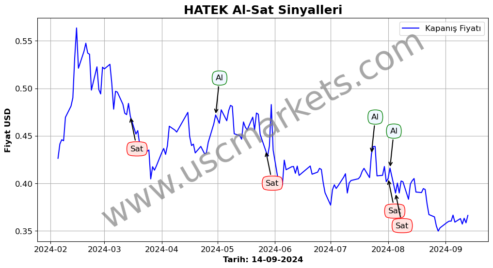 HATEK algoritma sinyalleri 2