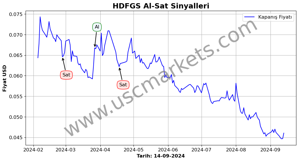 HDFGS algoritma sinyalleri 1