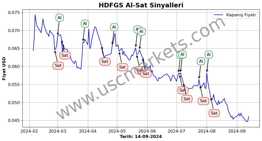 HDFGS algoritma sinyalleri 3