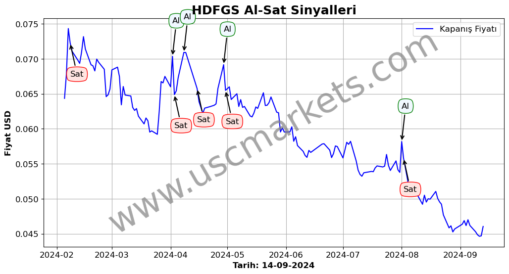 HDFGS algoritma sinyalleri 4