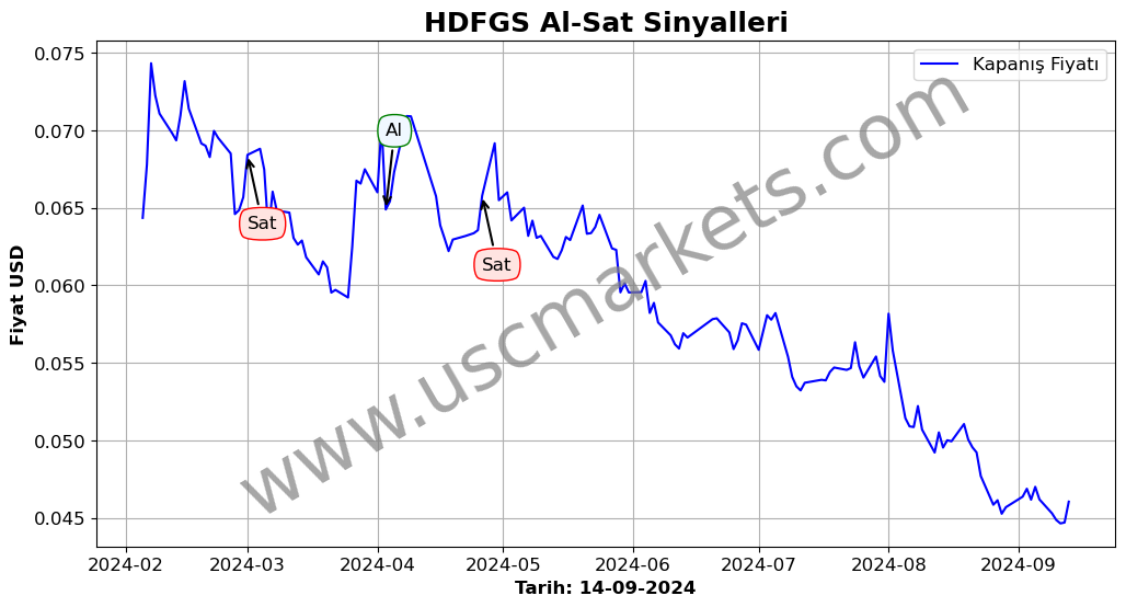 HDFGS algoritma sinyalleri 2