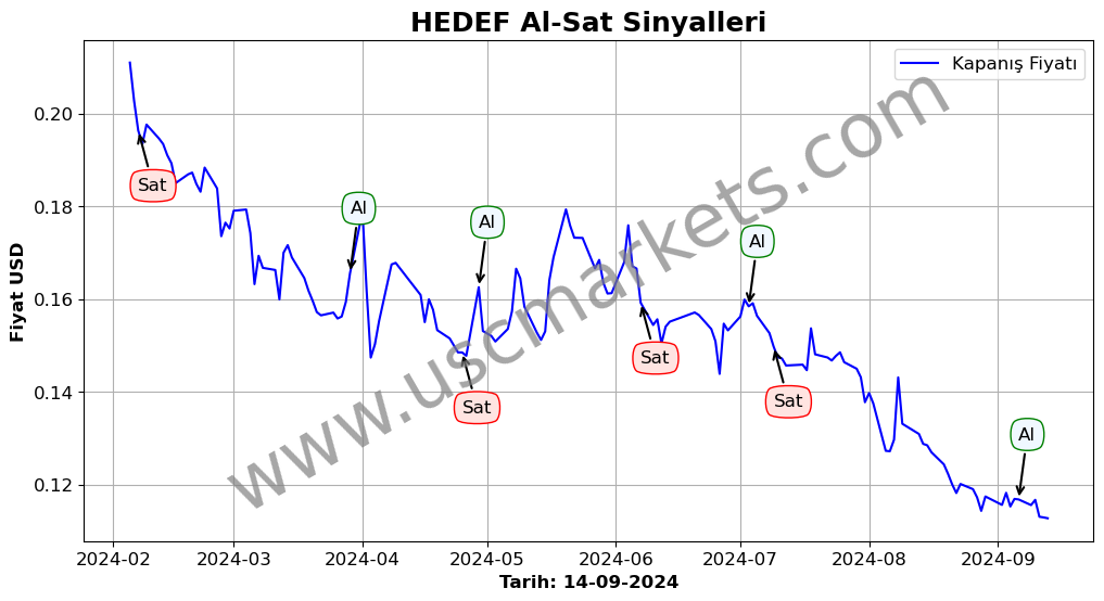 HEDEF algoritma sinyalleri 1