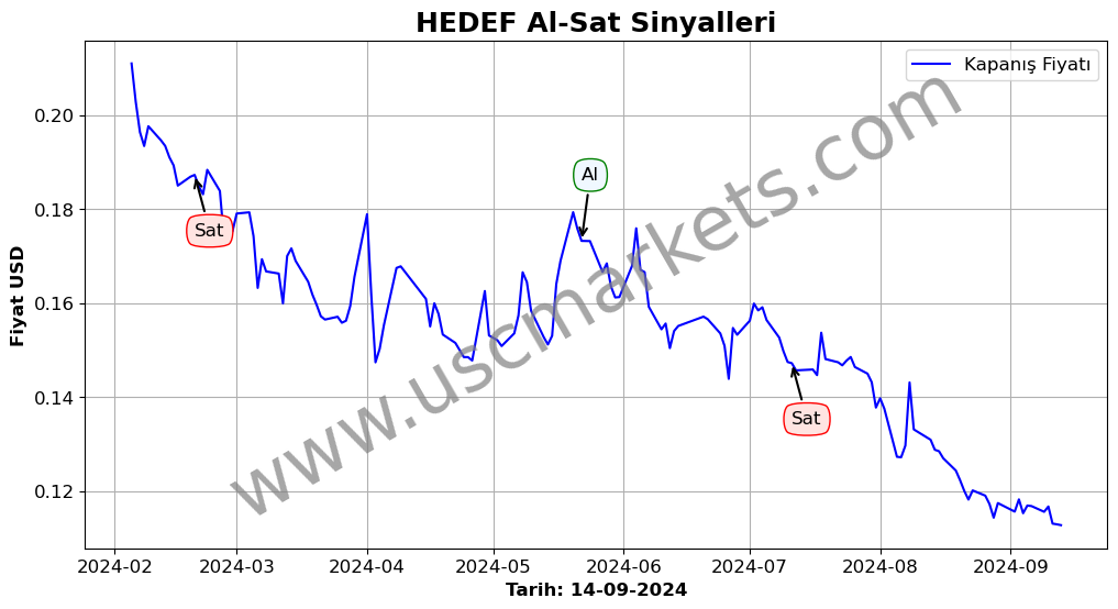 HEDEF algoritma sinyalleri 4