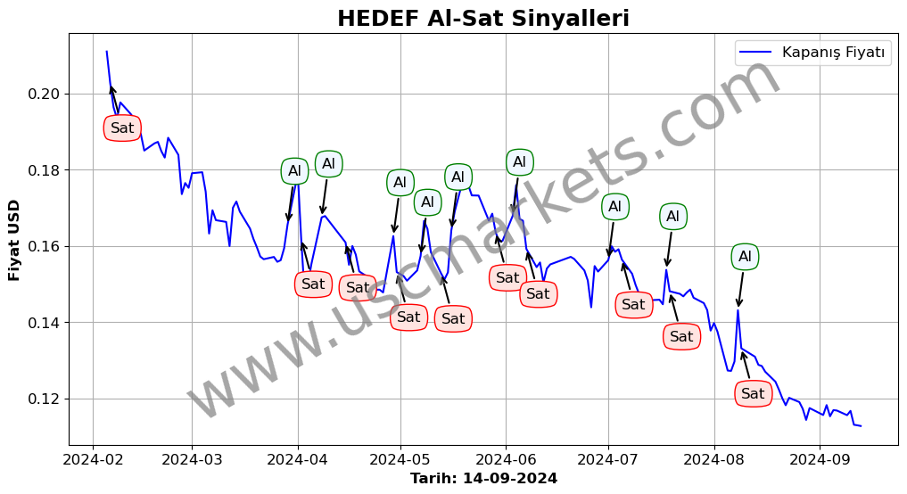 HEDEF algoritma sinyalleri 2