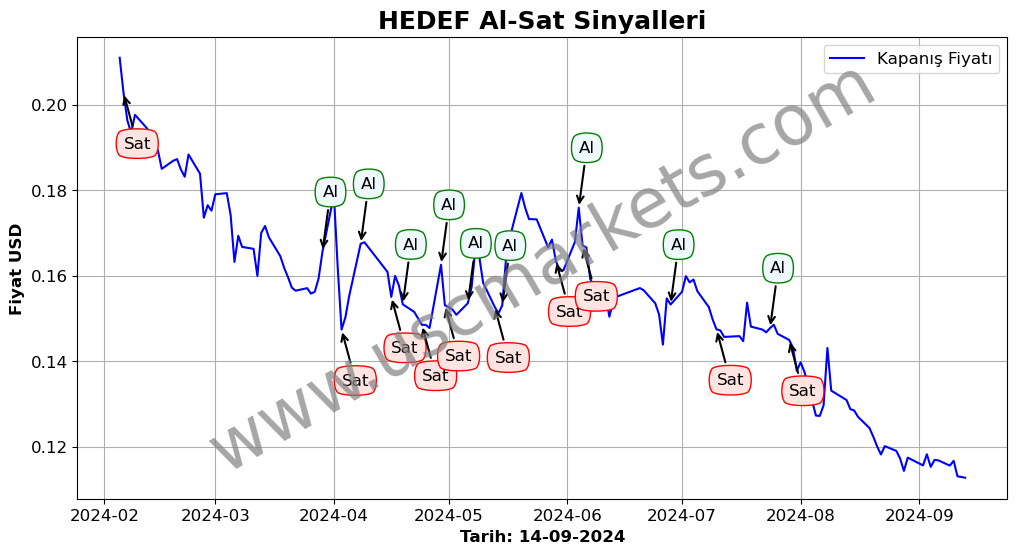 HEDEF algoritma sinyalleri 3