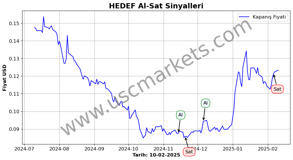 HEDEF algoritma sinyalleri 4