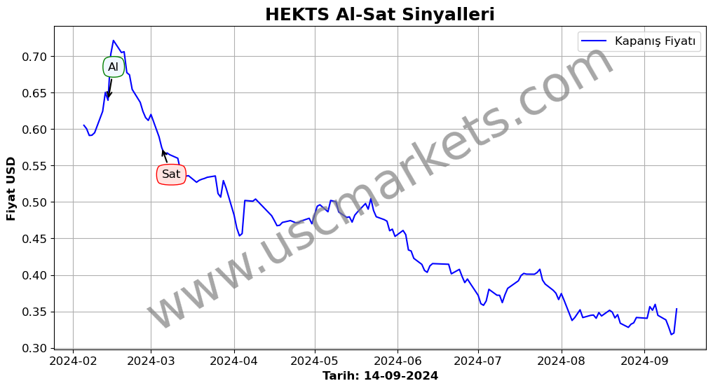 HEKTS algoritma sinyalleri 3