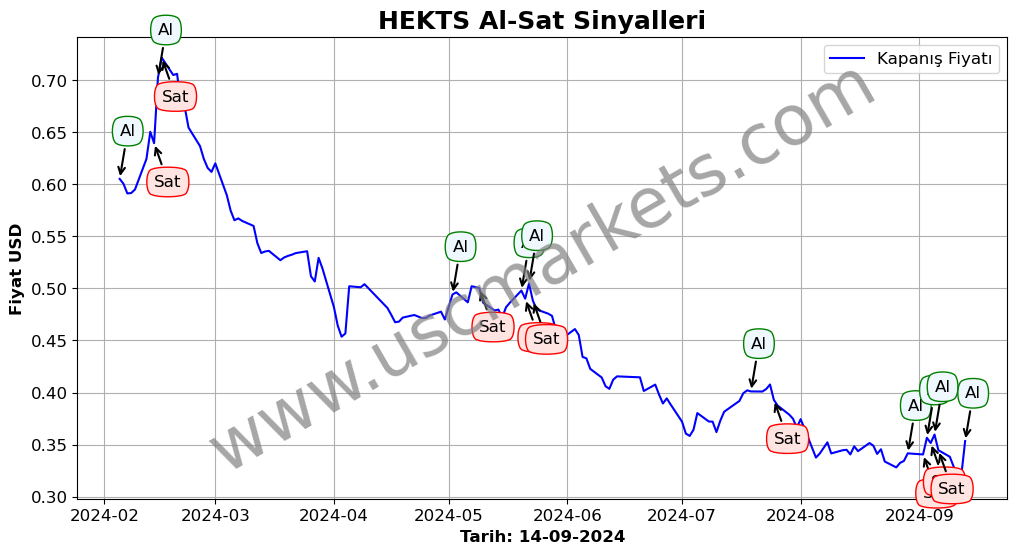 HEKTS algoritma sinyalleri 1