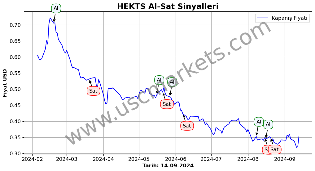 HEKTS algoritma sinyalleri 4