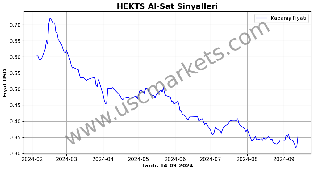 HEKTS algoritma sinyalleri 2