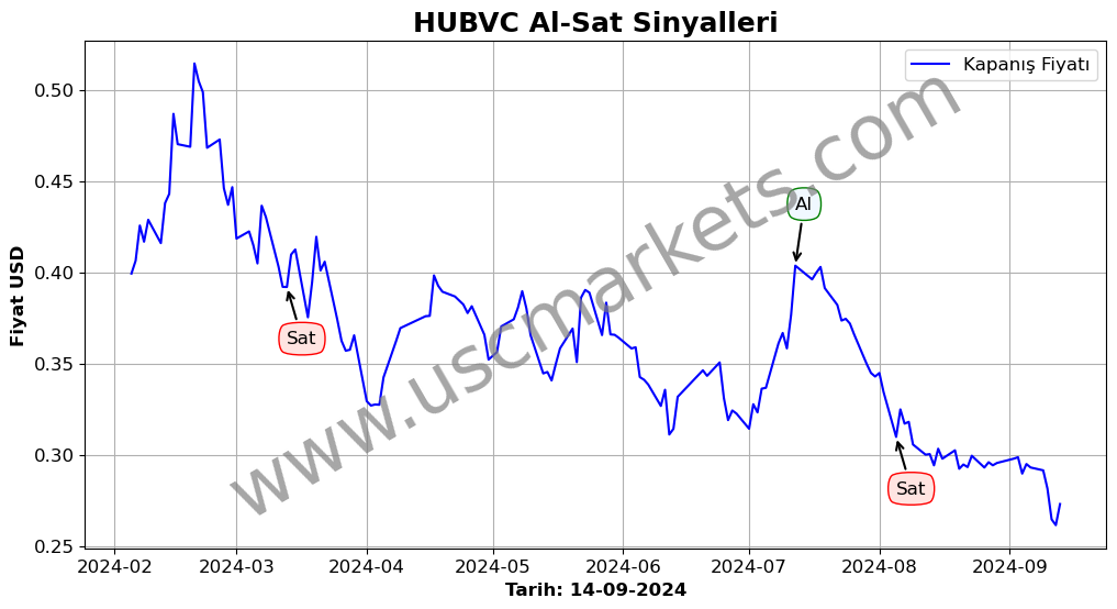 HUBVC algoritma sinyalleri 4